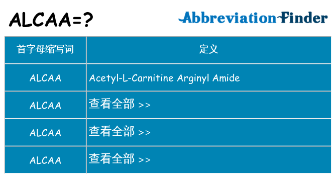alcaa 代表什么