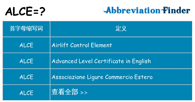 alce 代表什么