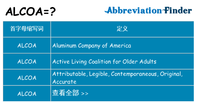 alcoa 代表什么