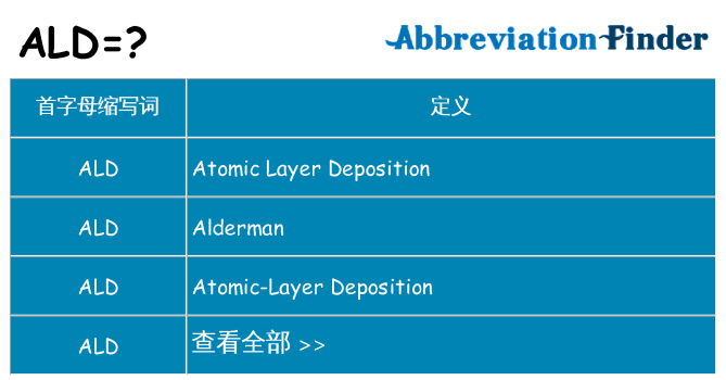 ald 代表什么