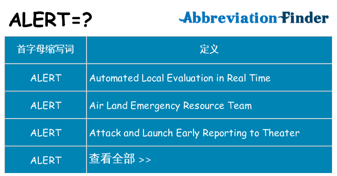 alert 代表什么