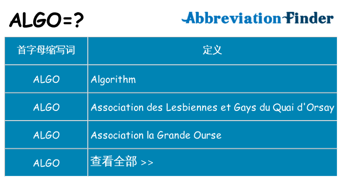 algo 代表什么