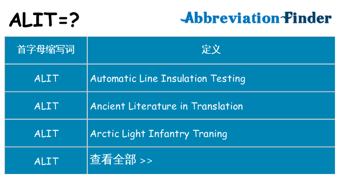 alit 代表什么