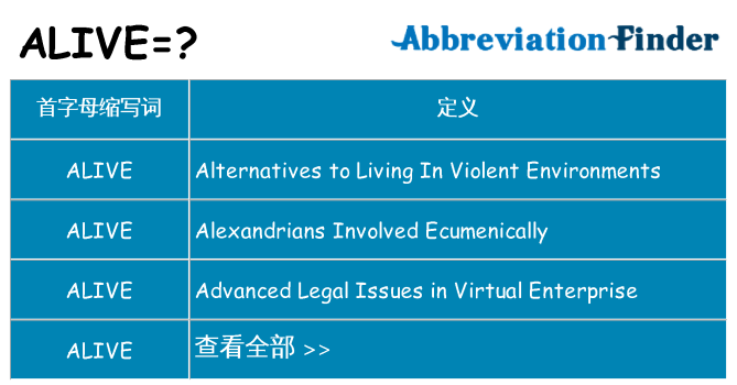 alive 代表什么