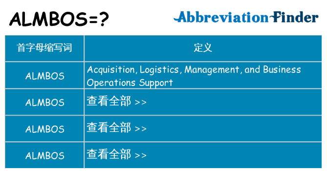 almbos 代表什么