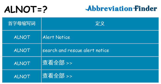 alnot 代表什么
