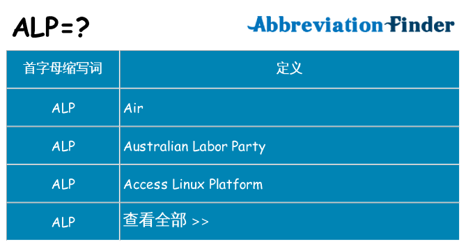 alp 代表什么