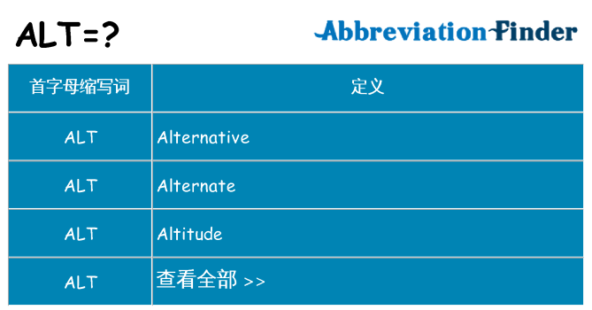 独特的alt是什么意思的视图
