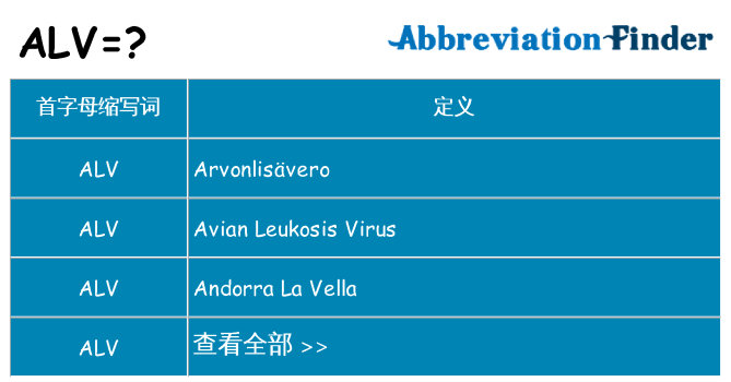 alv 代表什么