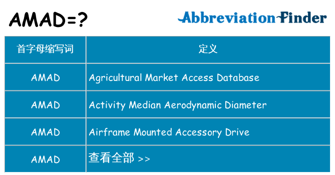 amad 代表什么