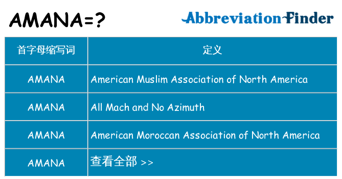 amana 代表什么