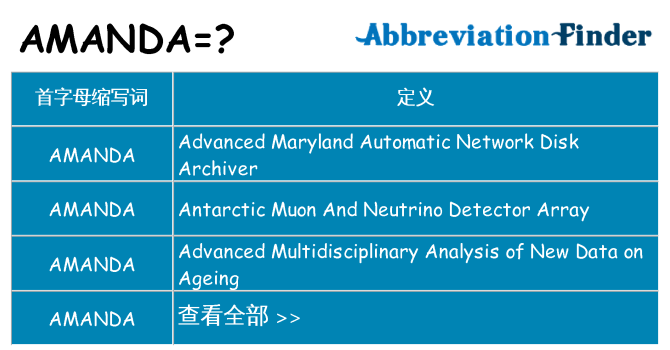 amanda 代表什么