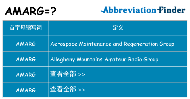 amarg 代表什么