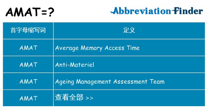 amat 代表什么