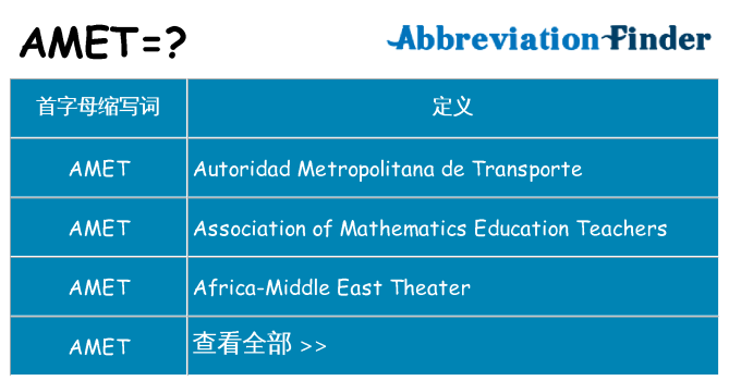 amet 代表什么