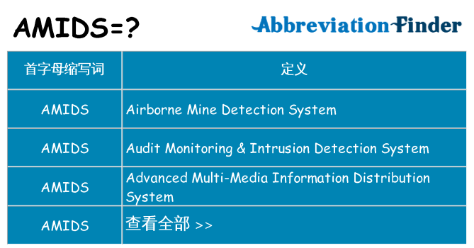 amids 代表什么
