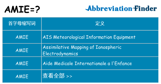 amie 代表什么