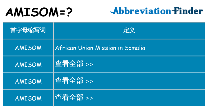 amisom 代表什么