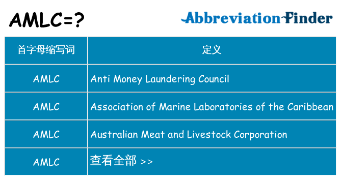 amlc 代表什么