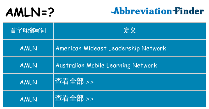 amln 代表什么