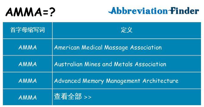 amma 代表什么