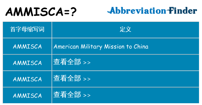 ammisca 代表什么