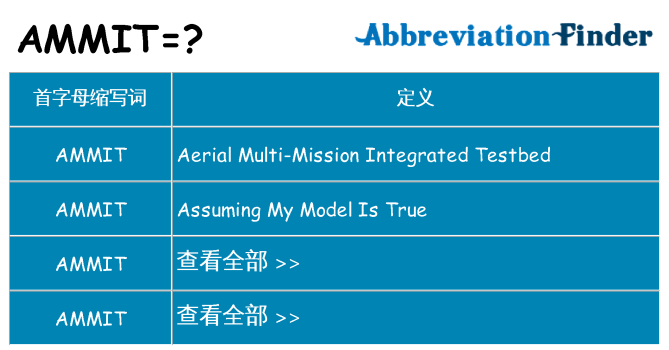ammit 代表什么