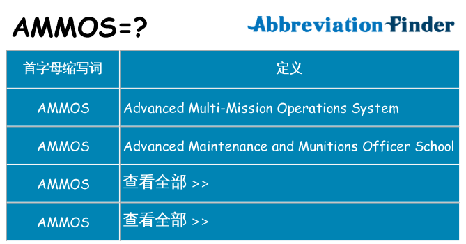 ammos 代表什么