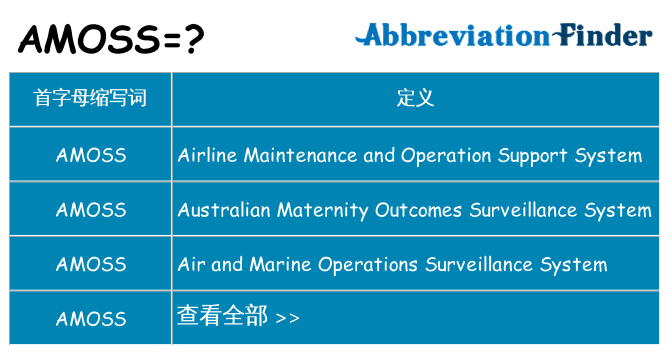 amoss 代表什么
