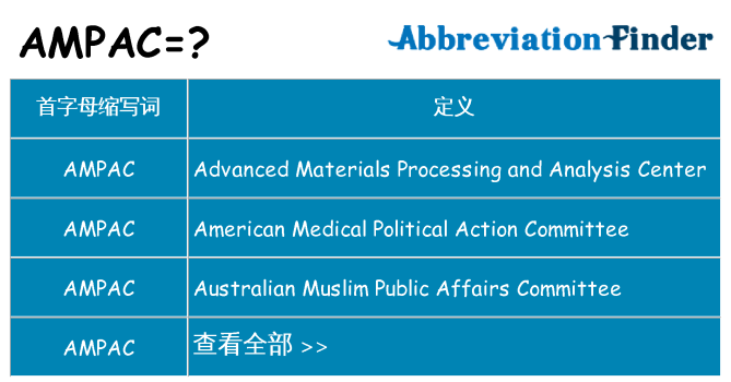 ampac 代表什么