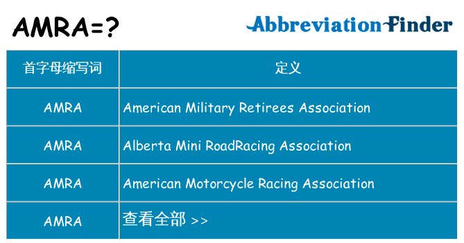 amra 代表什么
