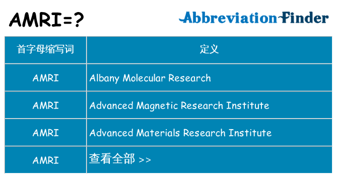 amri 代表什么