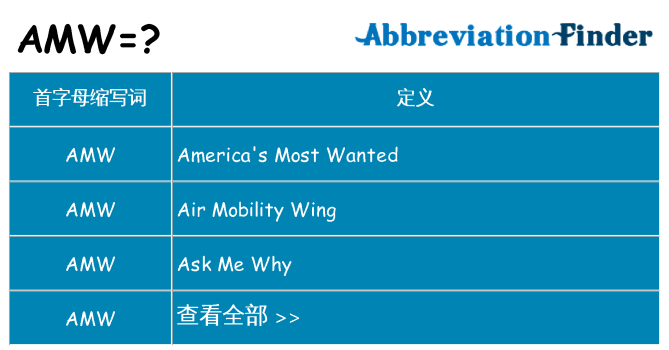 amw 代表什么