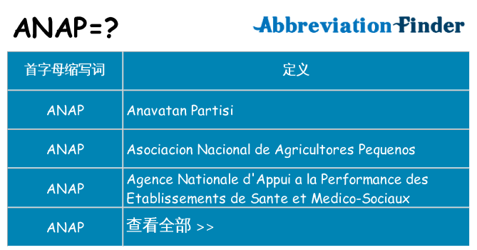 anap 代表什么