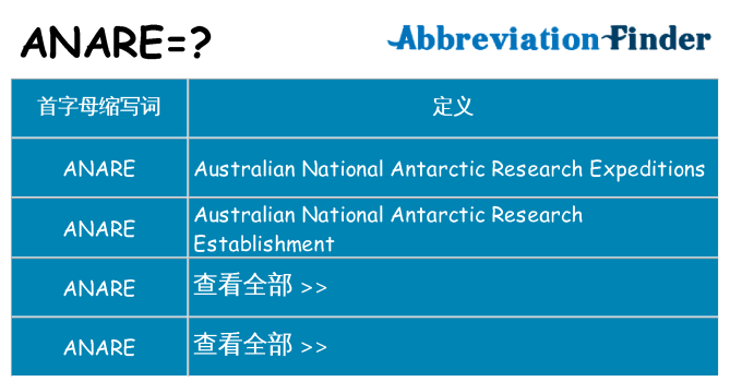 anare 代表什么