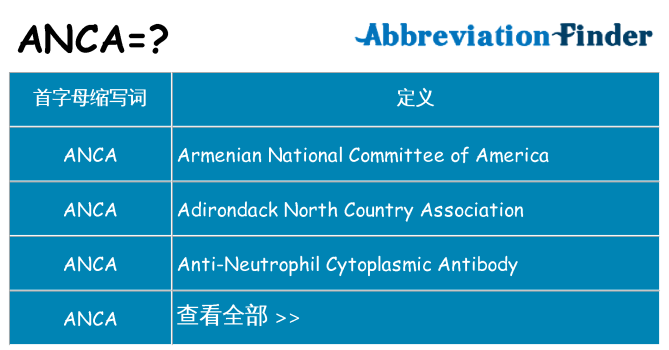 anca 代表什么