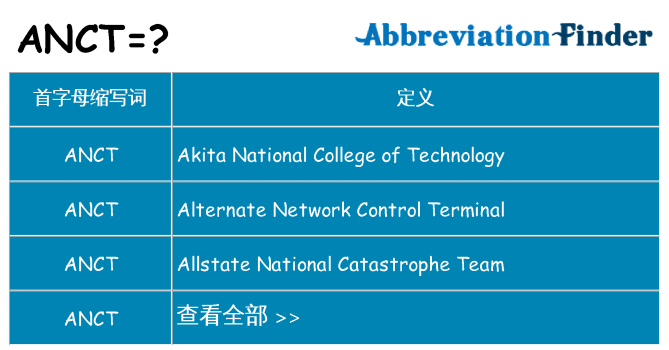 anct 代表什么