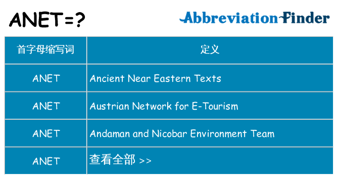 anet 代表什么