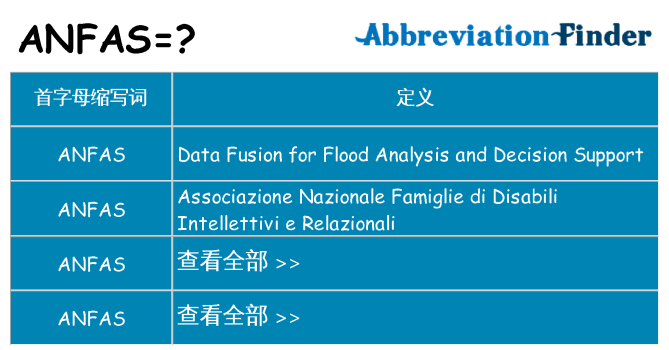 anfas 代表什么