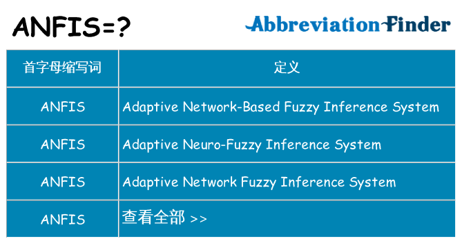 anfis 代表什么