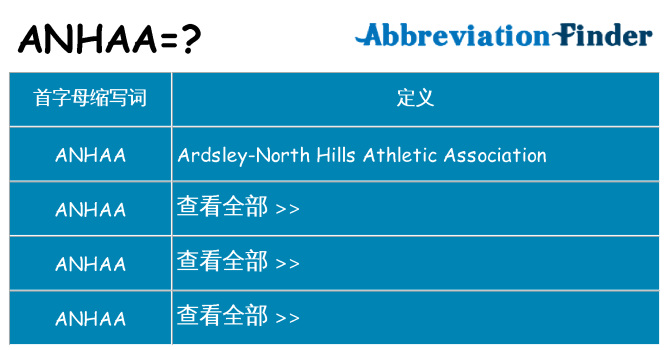 anhaa 代表什么
