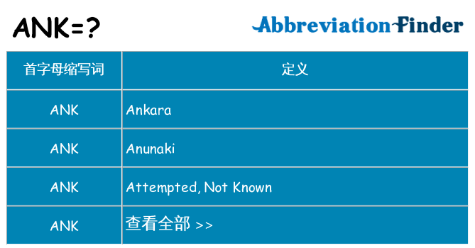 ank 代表什么