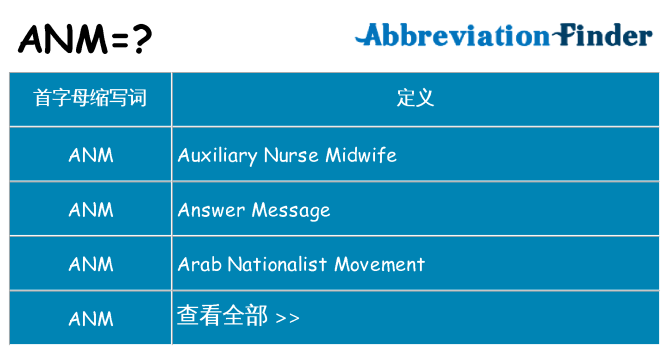 anm 代表什么