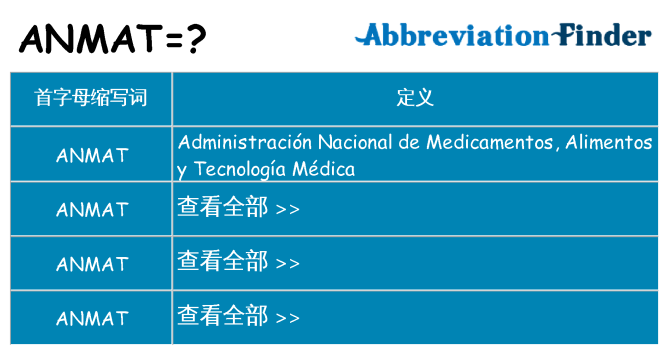 anmat 代表什么