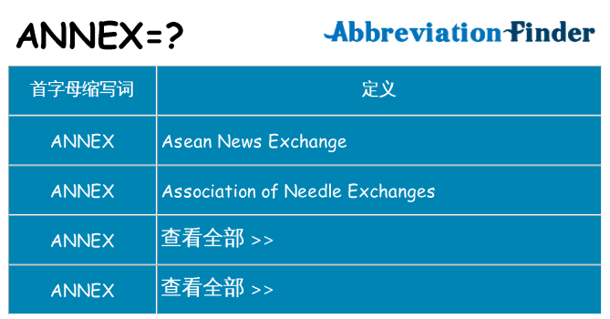 annex 代表什么