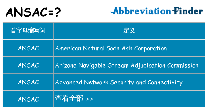 ansac 代表什么