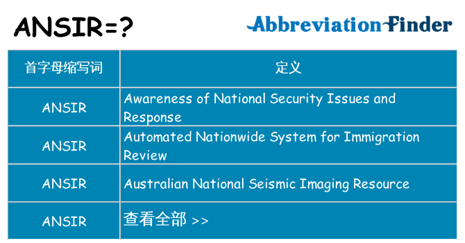 ansir 代表什么
