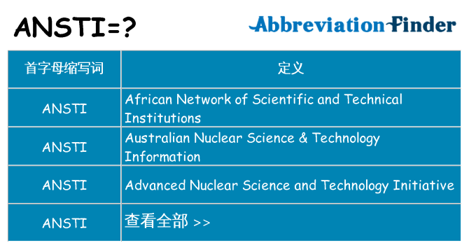 ansti 代表什么