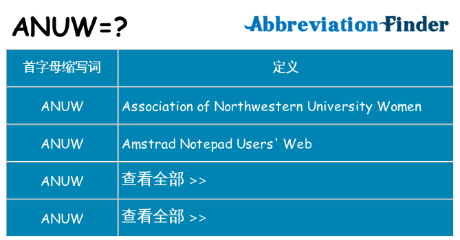 anuw 代表什么