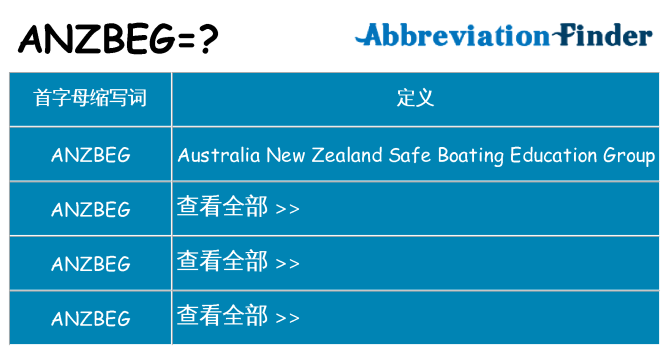 anzbeg 代表什么